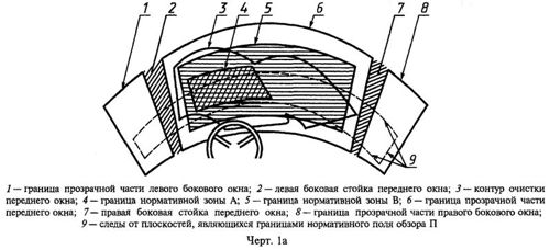 ГОСТ Автостёкла